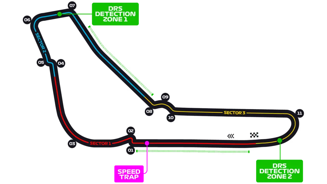 Trace du Autodromo Nazionale Monza