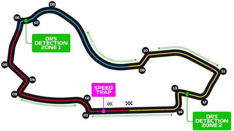 Trace du Albert Park