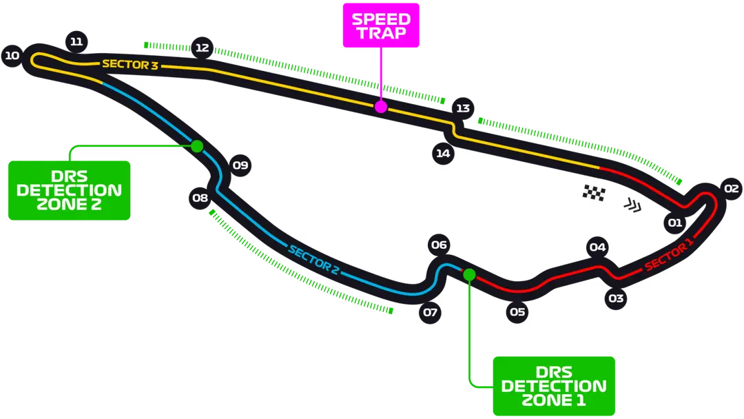 Trace du Circuit Gilles-Villeneuve