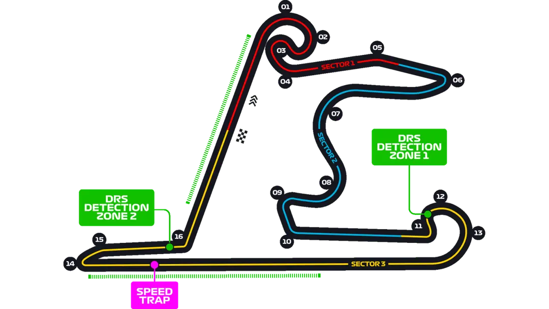 Trace du Circuit international de Shanghai