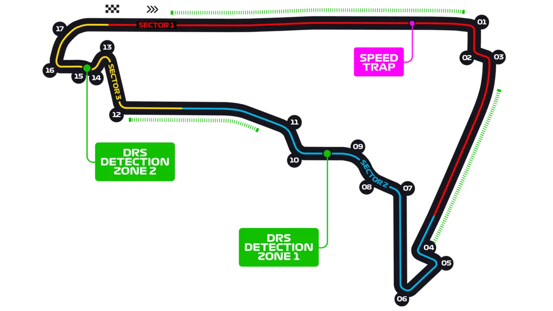 Trace du Autodromo Hermanos Rodriguez