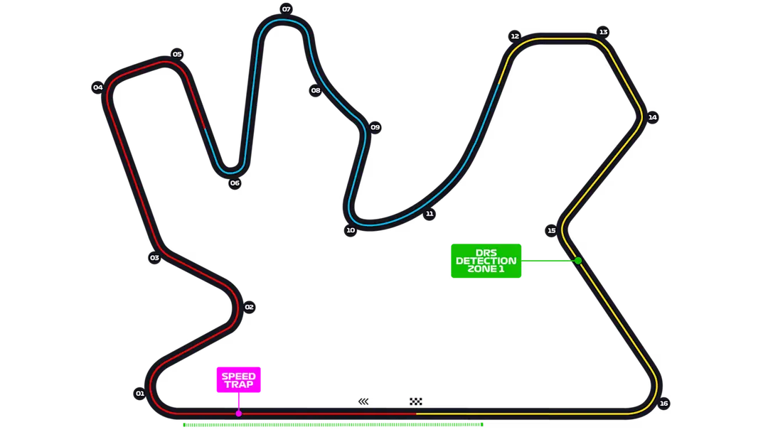 Trace du Lusail International Circuit